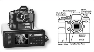 Development of the Digital Camera 